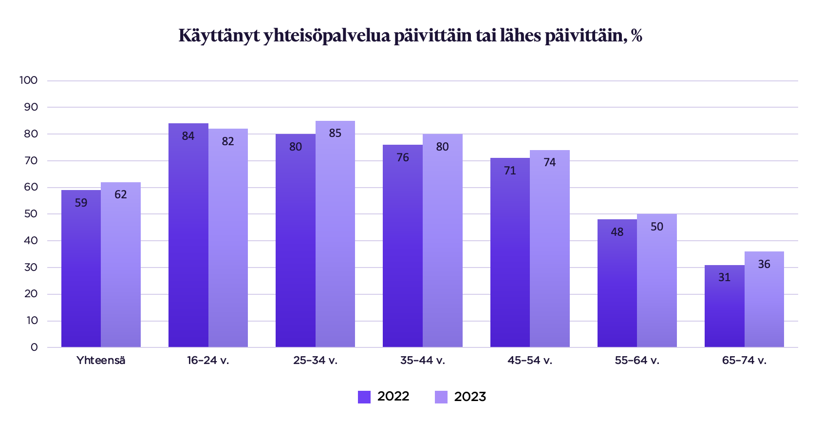 Sosiaalinen Media Suomessa 2024 LM Someco Sosiaalinen Media Suomessa 2024 LM Someco