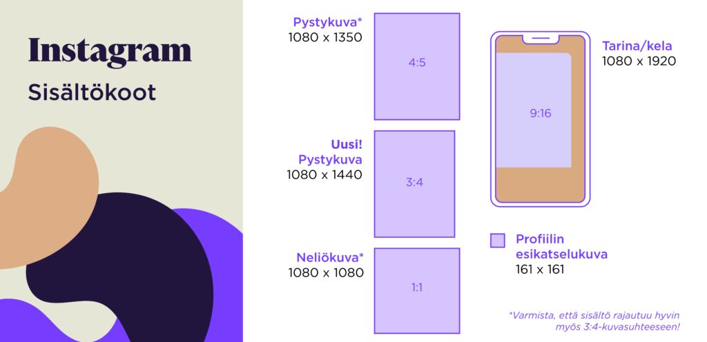 Instagram
* Pystykuva: 1080 × 1350 (4:5)
* Uusi pystykuva: 1080 × 1440 (3:4)
* Tarina/Kela: 1080 × 1920 (9:16)
* Profiilin esikatselukuva: 161 × 161 (1:1)