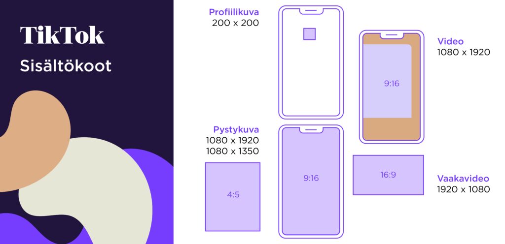 TikTok
* Profiilikuva: 200 × 200 (1:1)
* Video: 1080 × 1920 (9:16)
* Vaakavideo: 1920 × 1080 (16:9)
* Kuvajulkaisu: 1080 x 1920 (9:16)